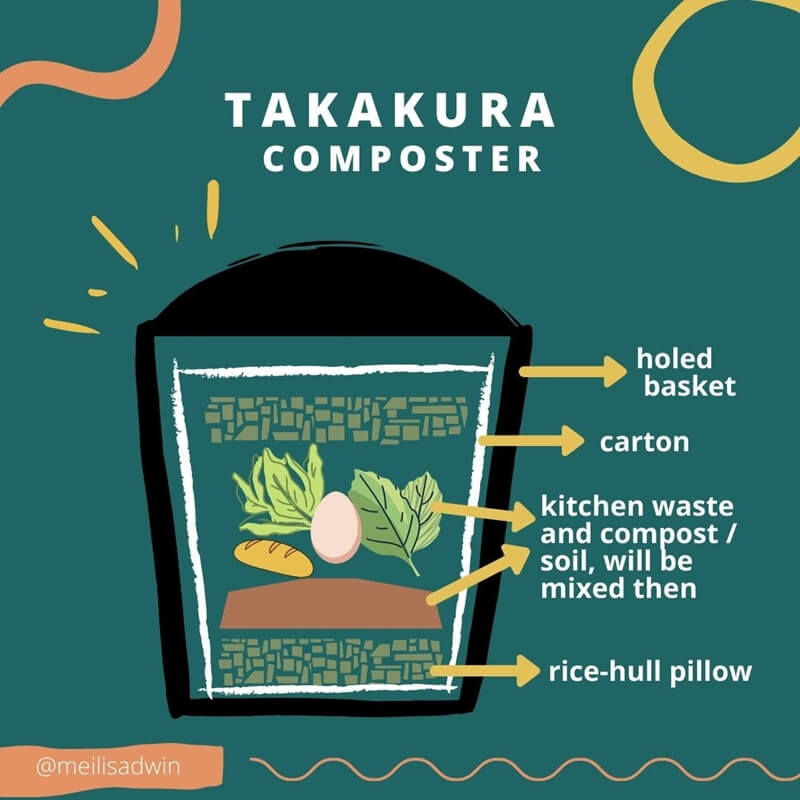 kompos takakura